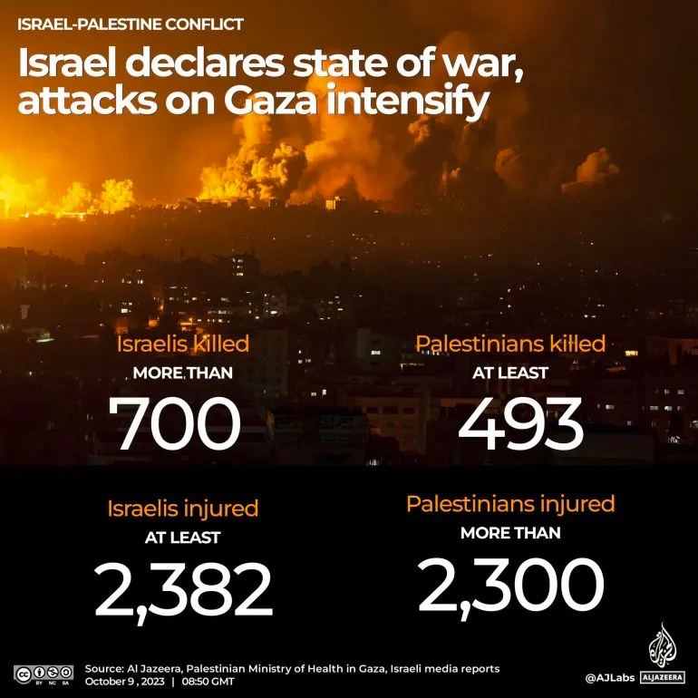 以色列国防部长加兰特9日说，他已指示以军“全面封锁”巴勒斯坦加沙地带，当局将切断电力并阻止食品和燃料进入