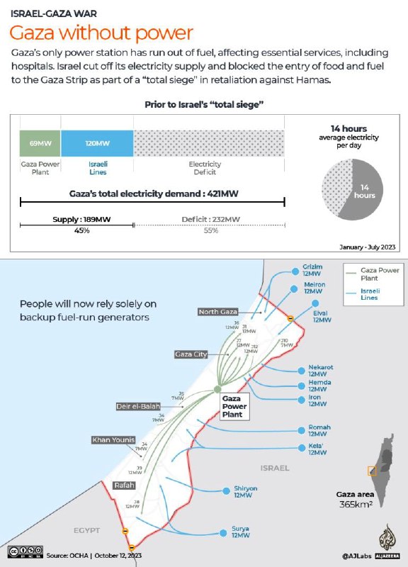 以色列持续空袭，并在为可能的地面入侵做准备；巴勒斯坦人处境愈加绝望
