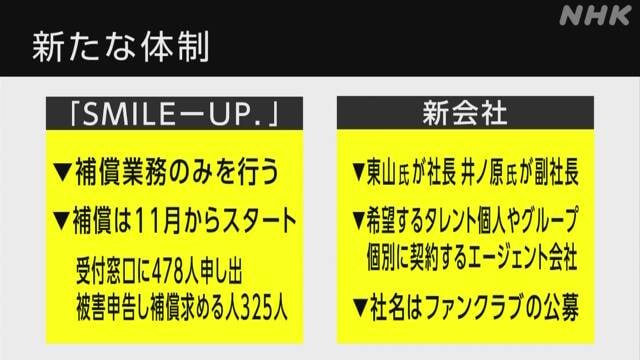 日本杰尼斯事务所2日召开记者会，宣布事务所名称将于17日改名为“SMILE-UP.”