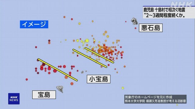日本吐噶喇列岛近海自6月21日起地震频发，鹿儿岛县十岛村等地多次观测到了最大震度5弱的地震