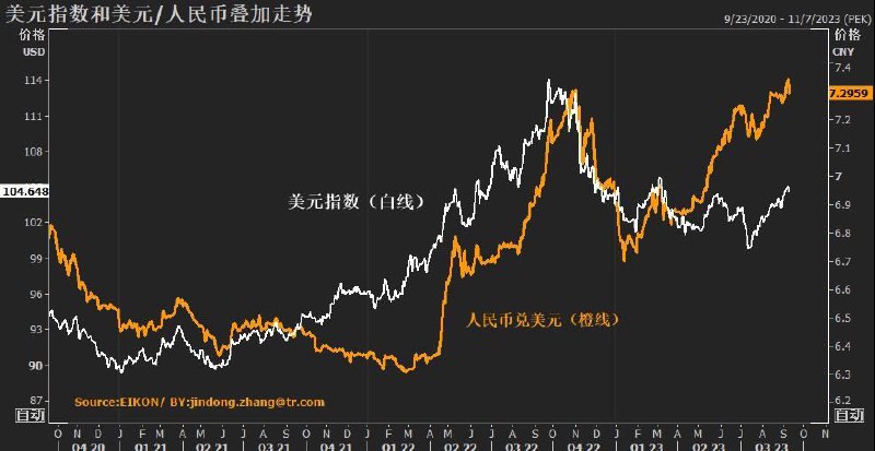 9月11日，中国人民银行发布新闻稿称，全国外汇市场自律机制专题会议在北京召开，讨论了近期外汇市场形势和人民币汇率问题