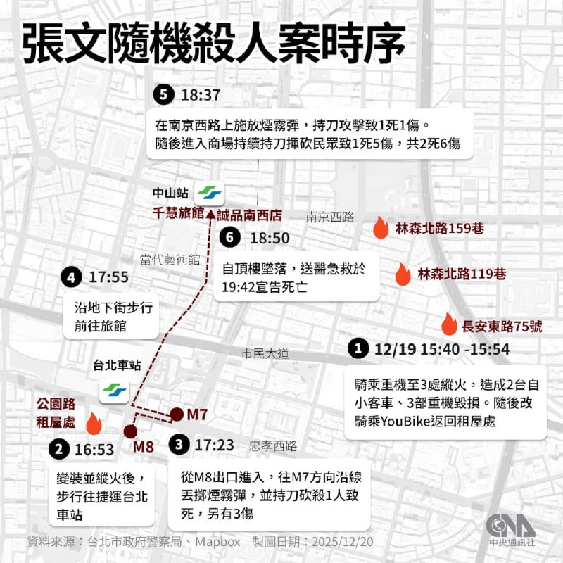 台北随机袭击事件共致4死11伤，排除恐怖袭击可能