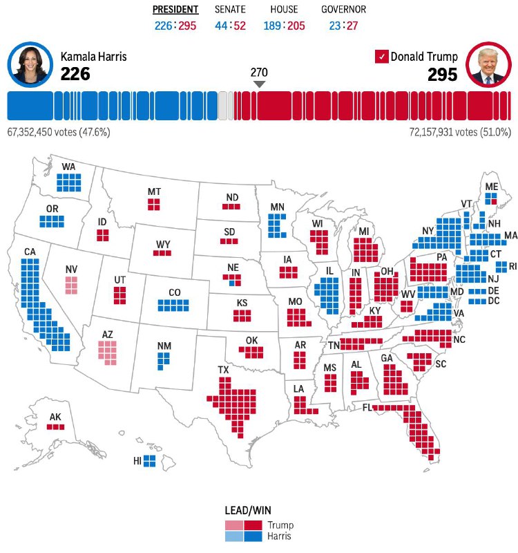 美联社研判，共和党总统候选人特朗普赢得摇摆州密歇根州