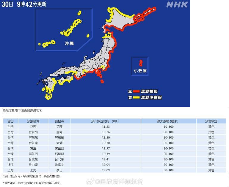 俄罗斯堪察加半岛30日7:24发生8.7级地震，震源深度18.2千米