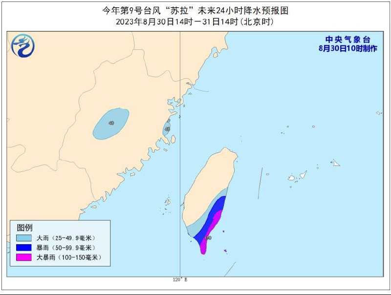 中央气象台发台风橙色预警：第9号台风“苏拉”中心8月30日上午9时许位于广东惠来东偏南方向约580公里的海面上，中心附近最大风力有17级以上（超强台风级），中心最低气压915百帕